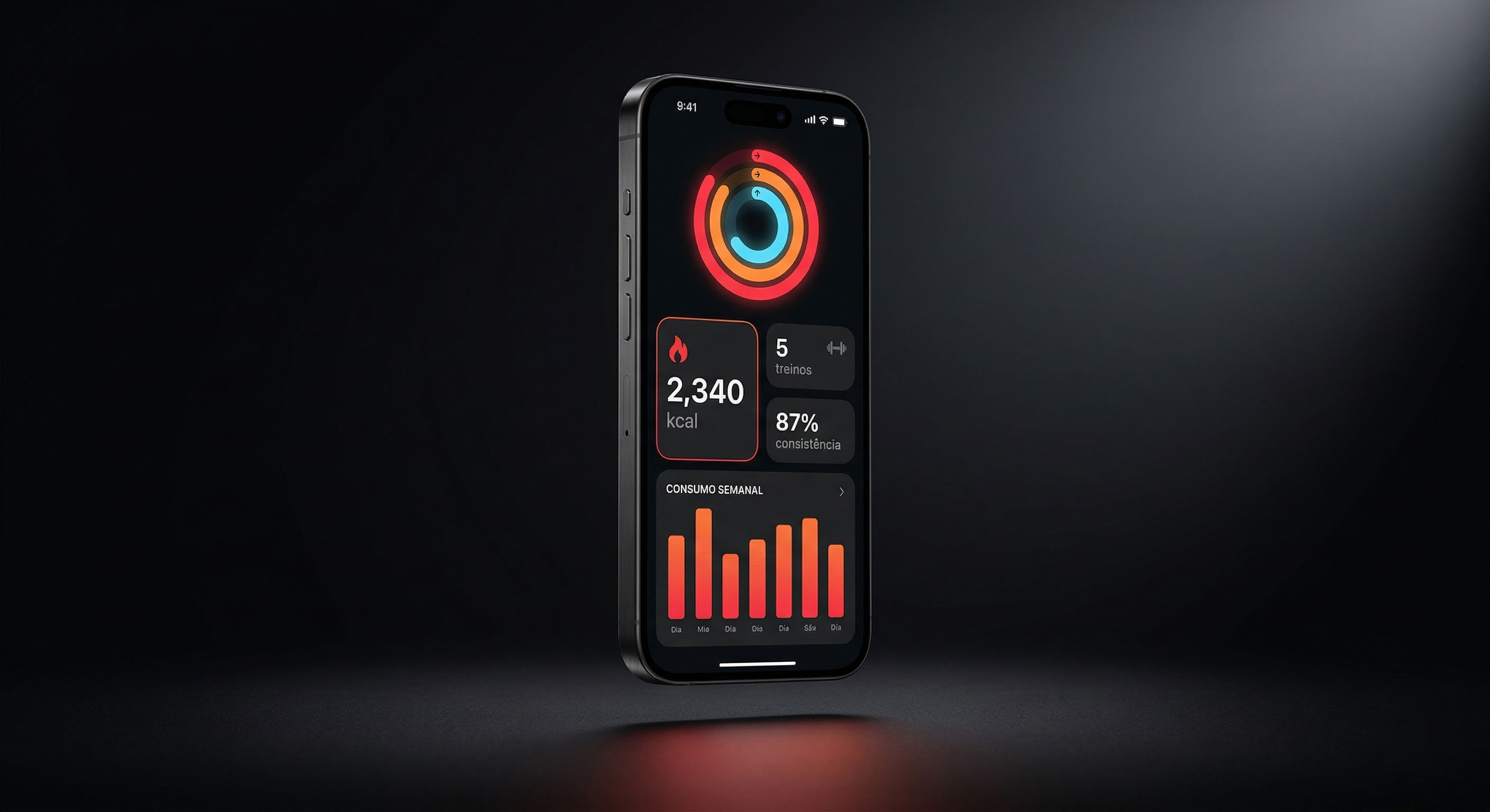 App Évora — Dashboard de métricas